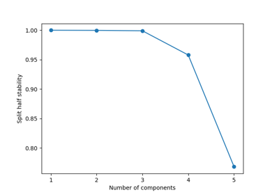Split-half analysis for selecting the number of components